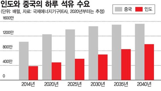 [뉴아시아]韓경제 운명, '뉴아시아 10년'에 달렸다