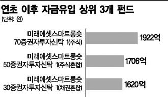 지루한 '박스피'에 신나는 롱숏펀드