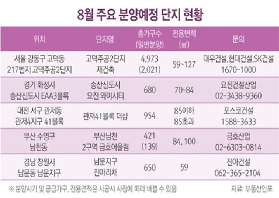 여름 분양시장, 올해도 뜨겁다