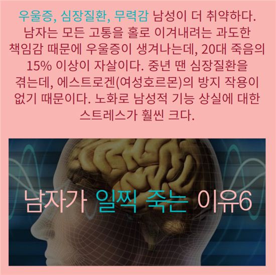 [카드뉴스]남자는 왜 여자보다 7년 빨리 죽나