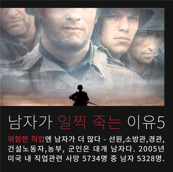 [카드뉴스]남자는 왜 여자보다 7년 빨리 죽나