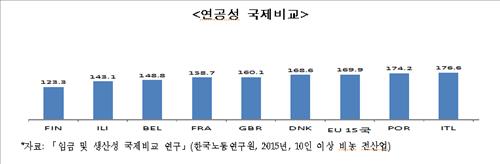 임금체계 개편 어디까지 왔나…한국은 호봉제가 65%