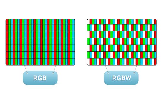 RGB패널(왼쪽)과 RGBW(오른쪽) 패널의 화소 배치 차이