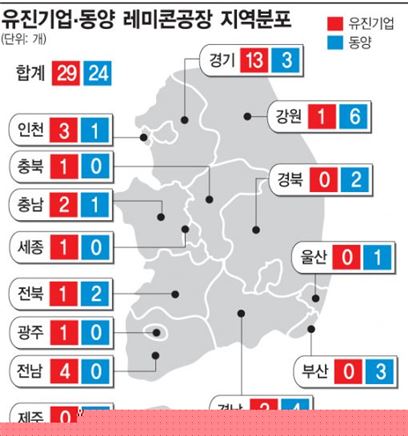 유진그룹, ㈜동양 경영권 확보 급물살