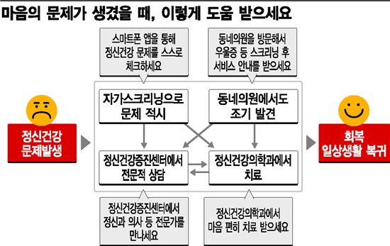 [건강을 읽다]'이러다 미치겠네'…그 한숨도 치료해야 합니다