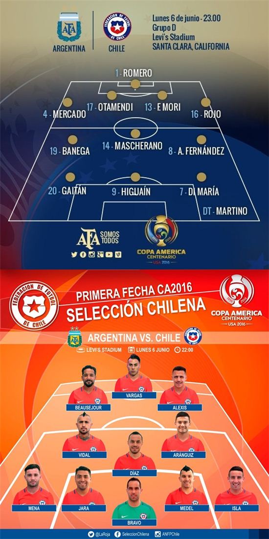[코파아메리카 D조] 아르헨티나-칠레 선발명단. 사진=아르헨티나·칠레 공식 트위터 계정