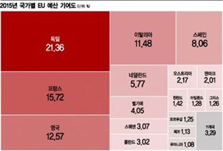 [브렉시트 투표 D-16 ①] 유럽이지만 유로는 안돼