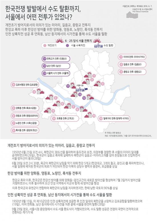 6.25 당시 서울 주요 전투지는 어디?