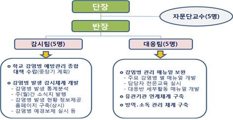 서울교육청, '학교 감염병 관리 대응반' 운영
