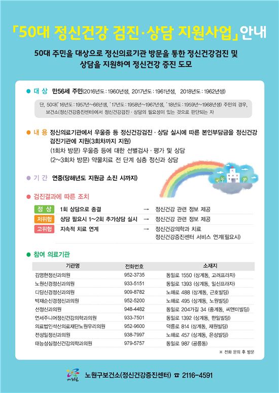 노원구, 우울증 많은 50대 정신건강 상담 무료 지원 