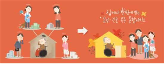 장기요양수급자…집에서 요양·간호·목욕 한 번에 