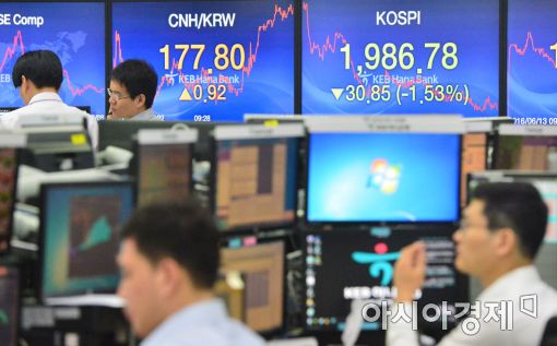 [포토]코스피 1990선 붕괴