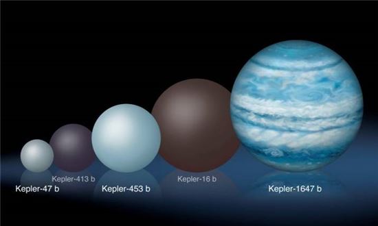 ▲두 개의 별을 도는 가장 큰 행성인 '케플러-1647b'가 발견됐다.[사진제공=Lynette Cook]