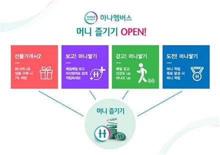 하나금융 '하나멤버스', 맞춤형 서비스 '머니 즐기기' 오픈