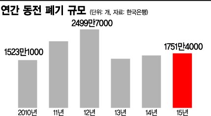 [뉴아시아]'동전없는 사회' 다보탑·쌀·이순신·학 주머니서 사라진 이유