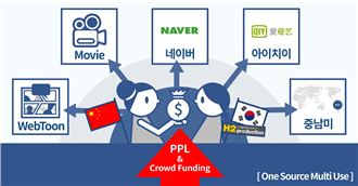 클릭밸류, 한중합작 웹드라마 '로맨틱 보스' 제작비 크라우드펀딩