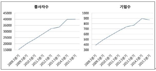 상암DMC,수색역 개발효과.. 서울 서북권 '후끈'