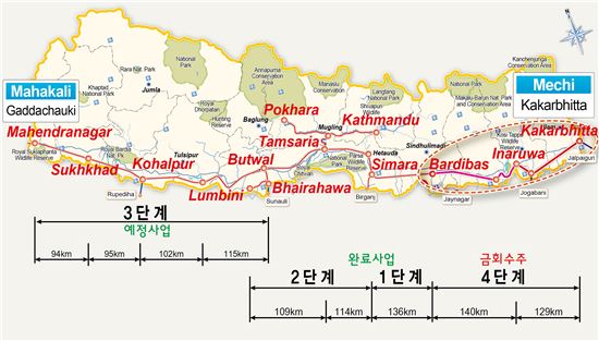 네팔 전기고속철도 사업 현황.