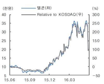 텔콘, 바이오 사업 확대 주목 <대신證>