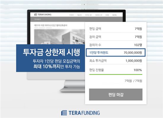 부동산 P2P금융 테라펀딩, ‘투자금 상한제’ 도입