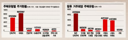 [뉴아시아]아파트공화국, 10년후