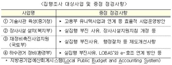 정부, 기술사관 육성 등 4개 사업 3분기 집행현장조사 대상 선정