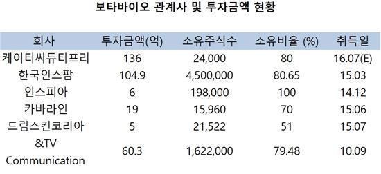 보타바이오 “中 기업과 신약 공동임상 3상 진행 검토”