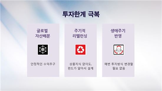 은퇴시점 따라 자산배분…노후대비 연금상품 ‘TDF’ 인기