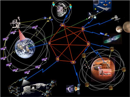 ▲태양계 인터넷 개념도.[사진제공=NASA]