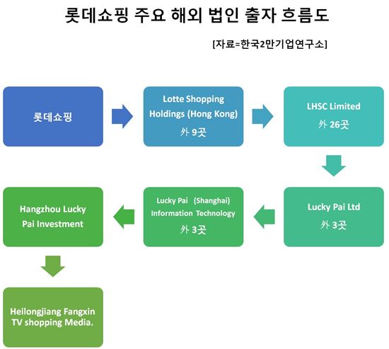 (자료-한국2만기업연구소)