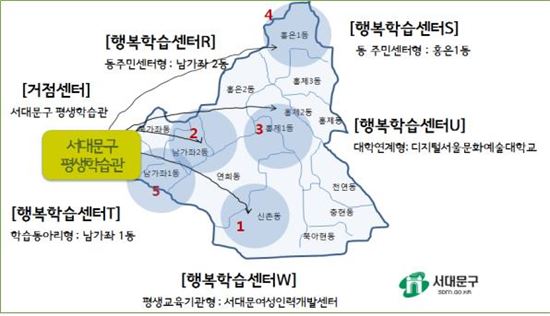 남가좌1동주민센터 행복학습센터T로 지정· 운영