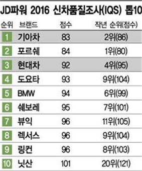 MK의 품질경영 뚝심… 세계서 결실맺다