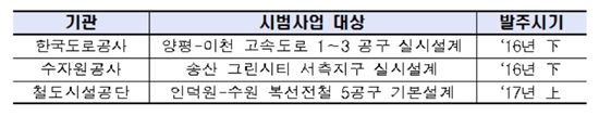 자료: 국토교통부