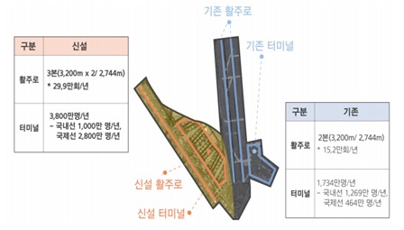국토교통부가 지난 21일 발표한 김해공항 확장안