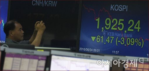 [포토]역사에 남을 대폭락