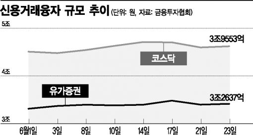[브렉시트 충격]반대매매, 코스닥 시장 덮치나