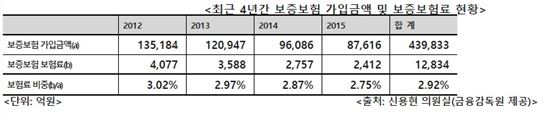 신용현 의원 "1조원 이통사 할부이자, 소비자에게 부당 전가"