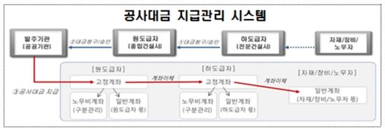 제공: 국토교통부