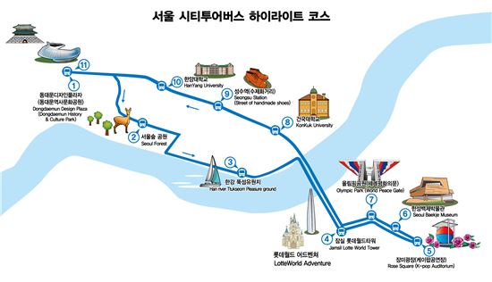 "서울시티투어버스 강남·북 가로지른다"…신규코스 1일부터 운행시작