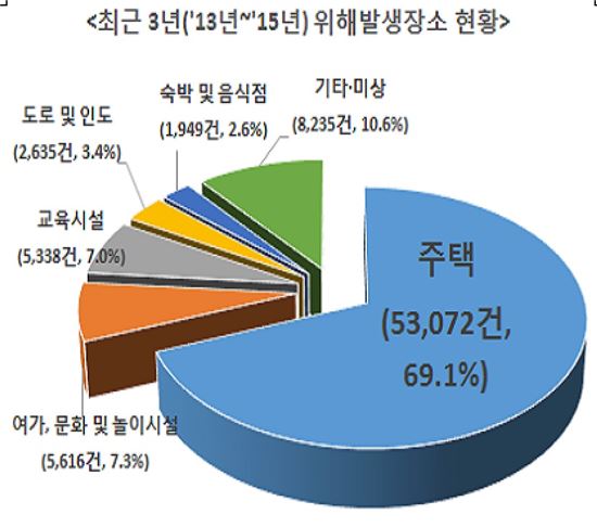 그래프=한국소비자원