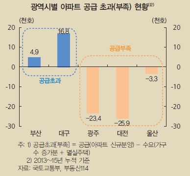 [금융안정보고서]집단대출 폭탄, 지방·비은행권서 터지나