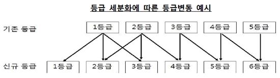 10년만에 바뀐 새로운 '펀드 위험등급' 오늘부터 적용
