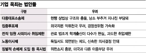 20대 국회 개원과 함께 경제민주화법 봇물, 흐름은? 