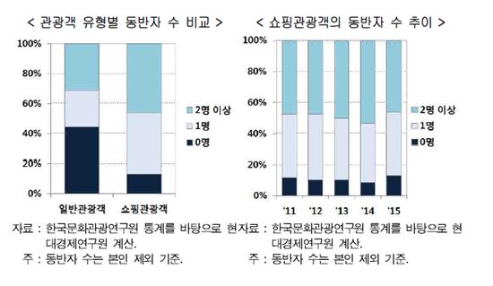요우커에 울고 웃는 시내면세점…"왕서방 코드를 맞춰라"