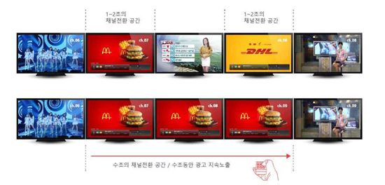 채널변견광고 개념(이미지출처:코바코)