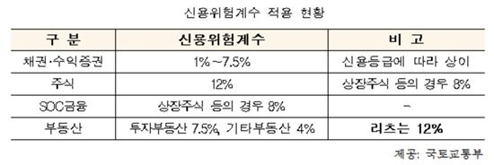 리츠·펀드, 장기임대주택에 투자하면 법인세 감면