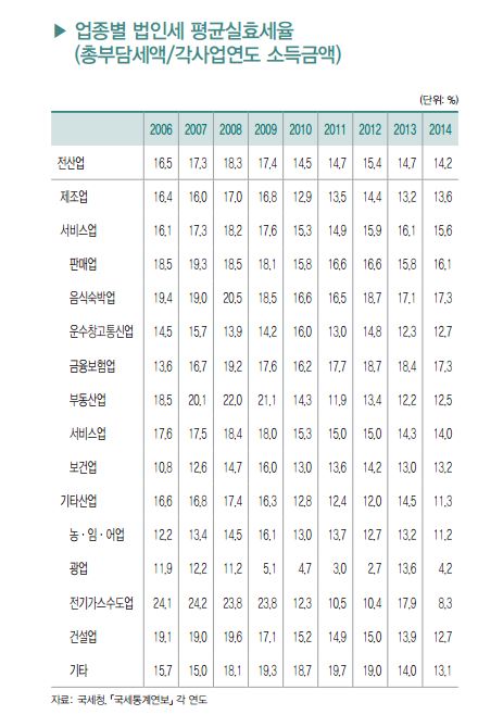 예산정책처 '2016 경제·재정수첩' 중 일부