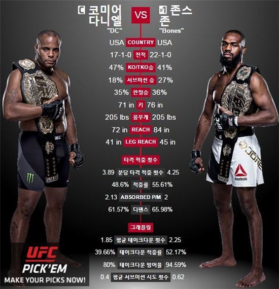 사진=UFC 공식홈페이지