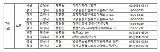 견본주택 오늘만 10곳 문 열어…'디에이치 아너힐즈'에 관심 집중