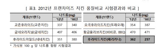 (자료-소비자원)